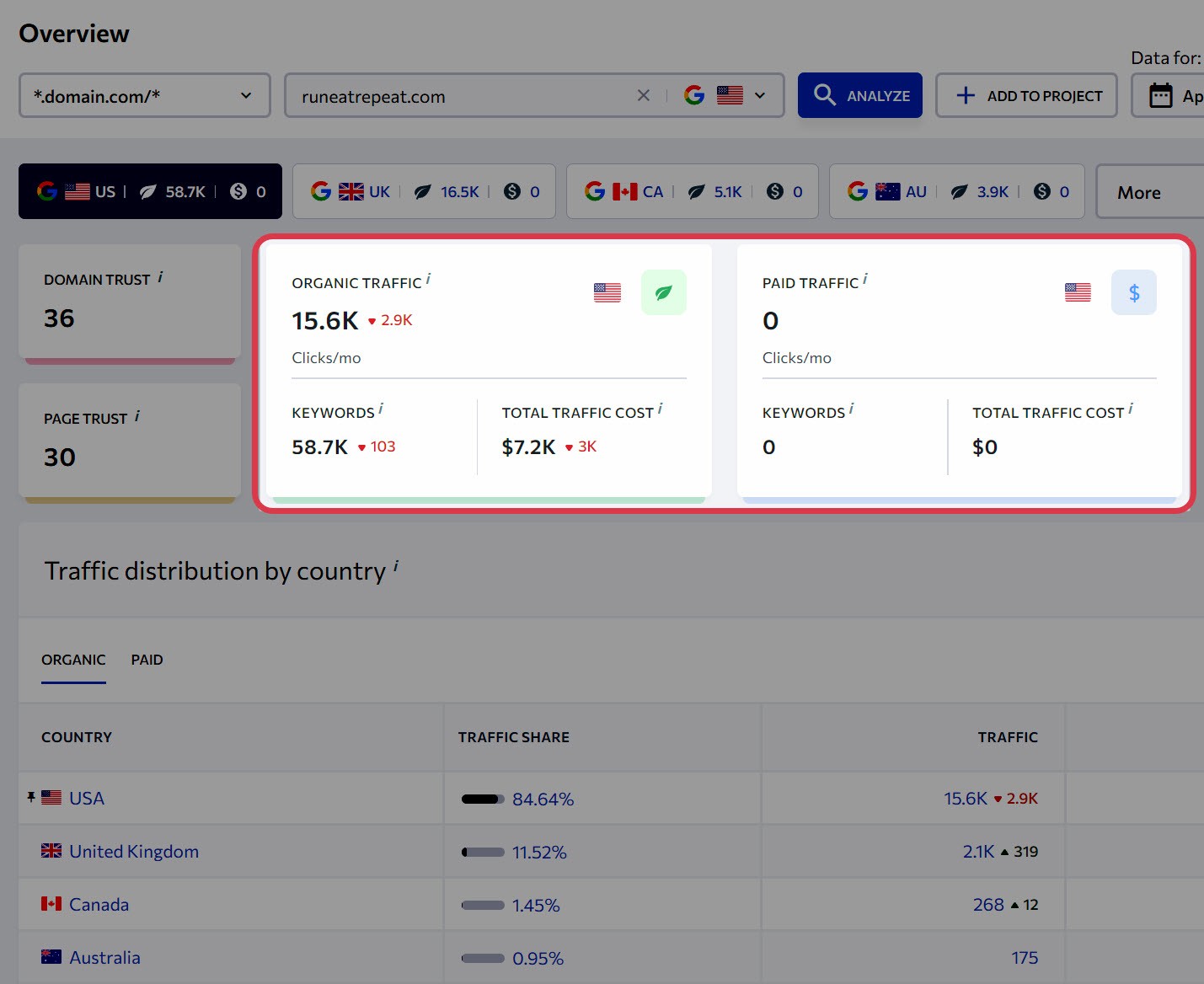 SE Ranking competitive research