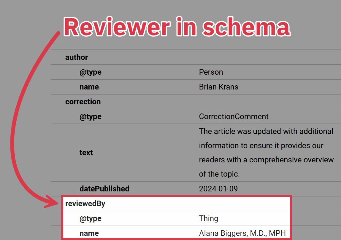 add reviewer on Schema