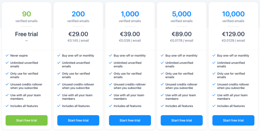 Any Email Finder Pricing