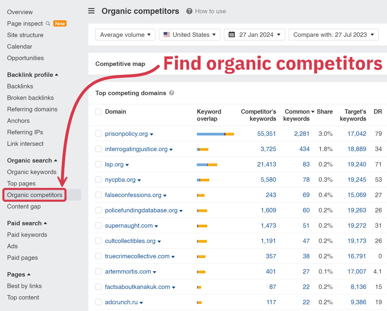 crime blog organic competitors