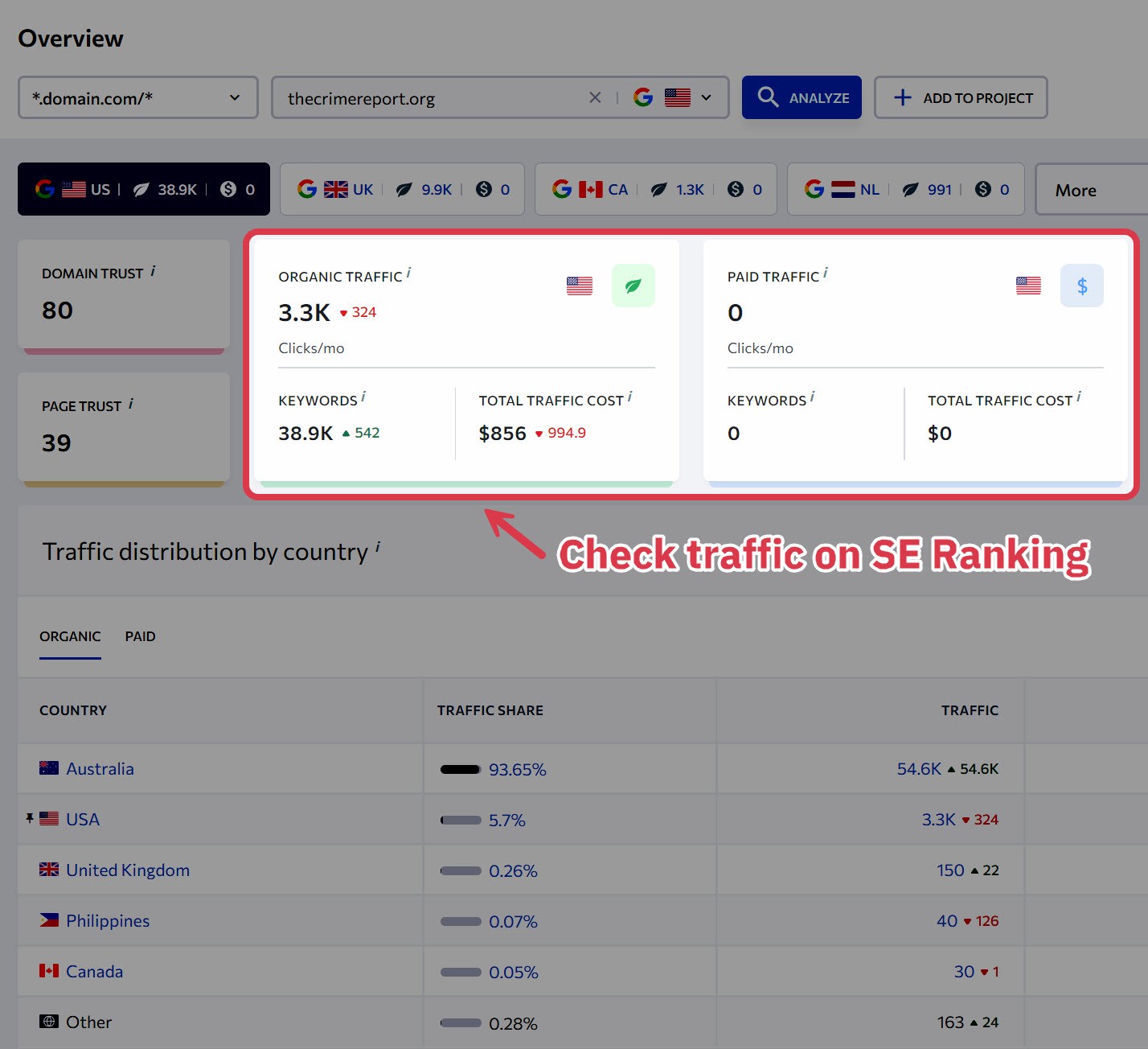 crime blog SE Ranking traffic